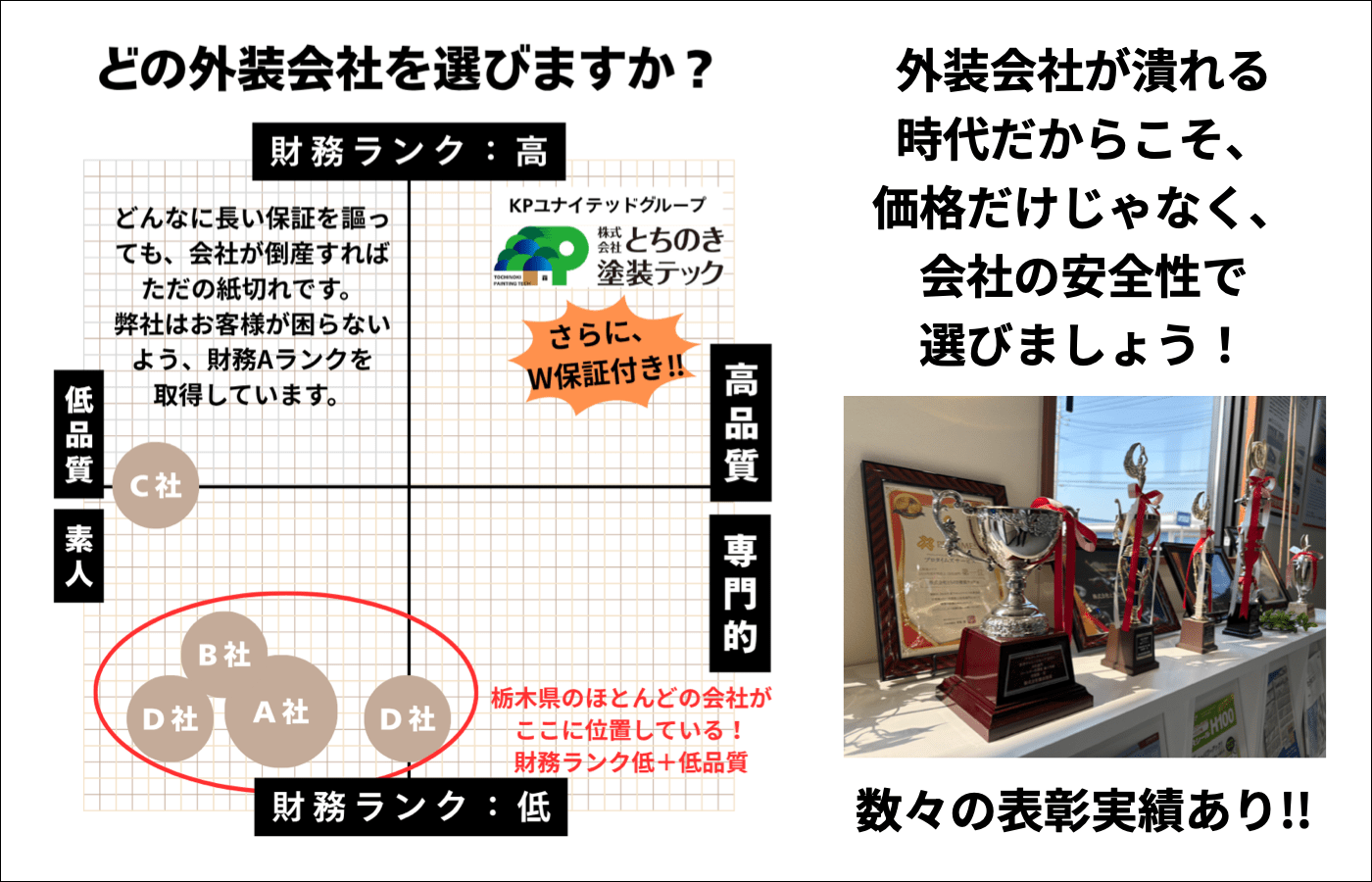 外装会社が潰れる時代だからこそ、価格だけじゃなく、会社の安全性で選びましょう！